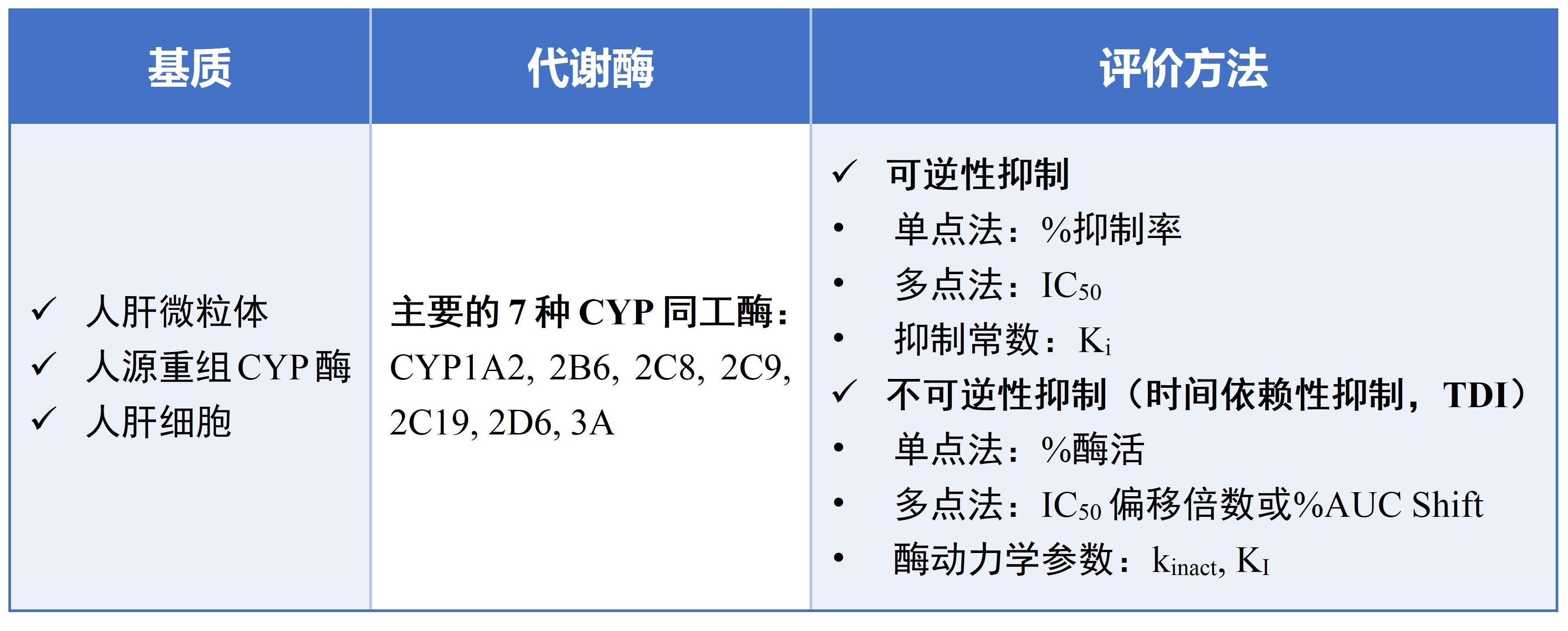 1742955120989989.jpg 表格三.jpg