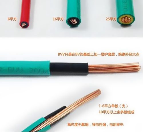 BVV��BV������ʲô����